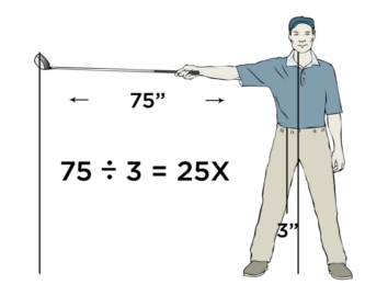 Golfer swing speed front view