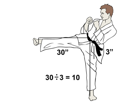 karate kick diagram
