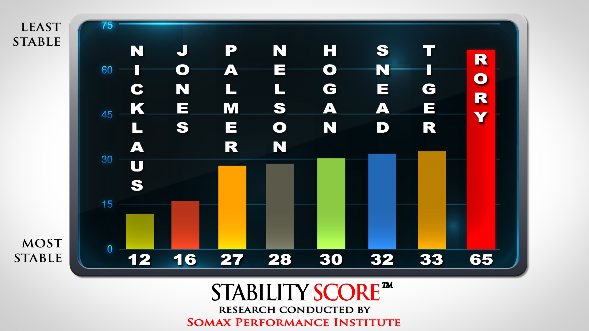 Stability Score™ Infographic
